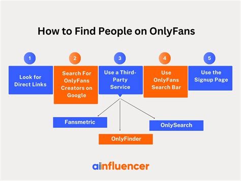 how to leak onlyfans|OnlyFans Search: How to Find and Discover Creators Using